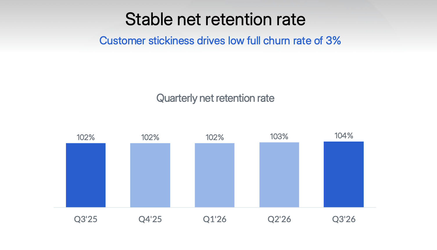 Box: Cheap FCF Multiples Amid AI-Driven Backlog Growth (BOX) | Seeking Alpha