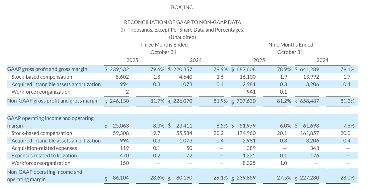 Box: Cheap FCF Multiples Amid AI-Driven Backlog Growth (BOX) | Seeking ...