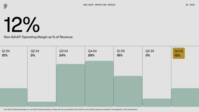 Figma: Inching Closer To A More Realistic Valuation (Upgrade) (FIG ...
