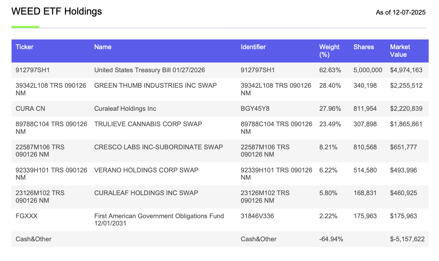 etf vap Compare VAP vs IVV to Make an Informed Choice
