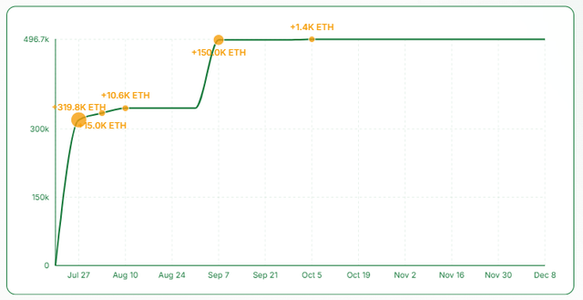 Dynamix: Getting Interesting Before Merger Finalization (NASDAQ:ETHM ...