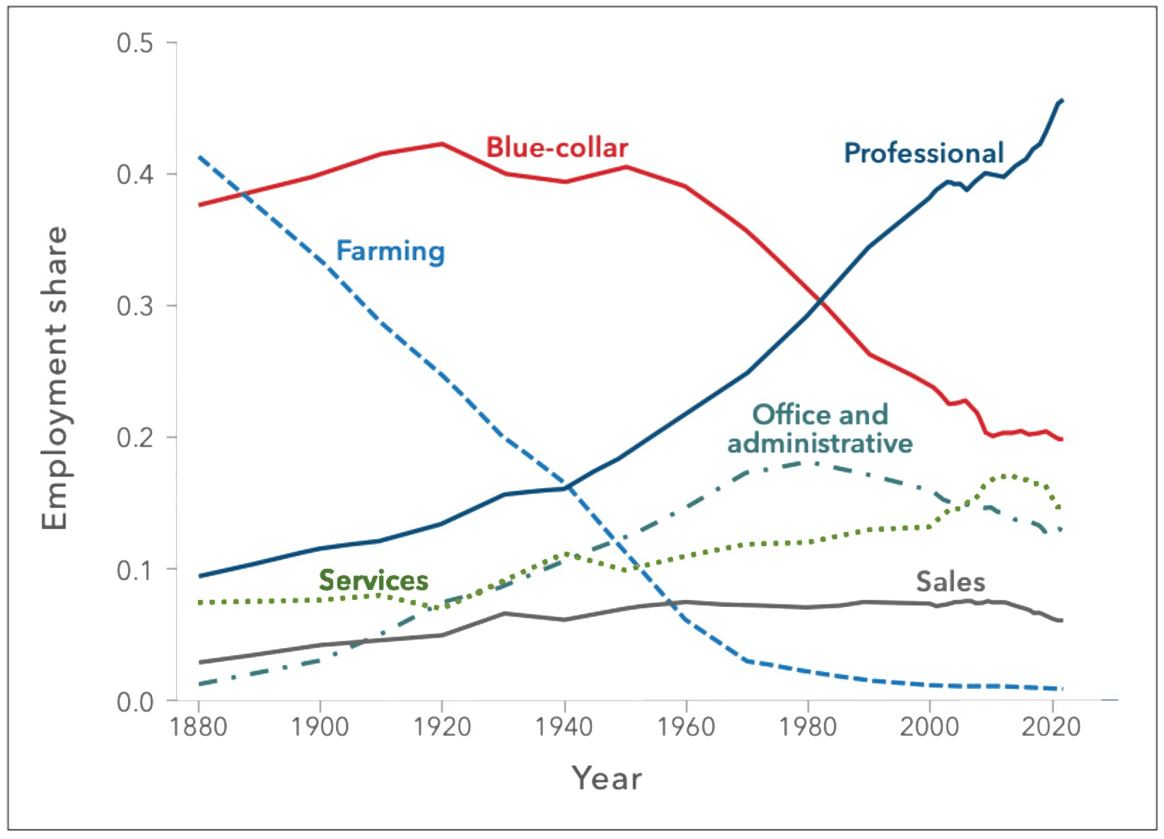 AI Just Beat Humans At This AGI Test: Why This Is Bullish For Bitcoin And  IBIT (NASDAQ:IBIT) | Seeking Alpha