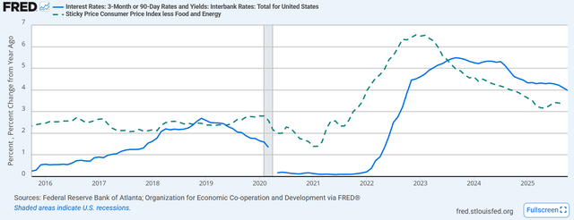 Interest rates vs inflation chart