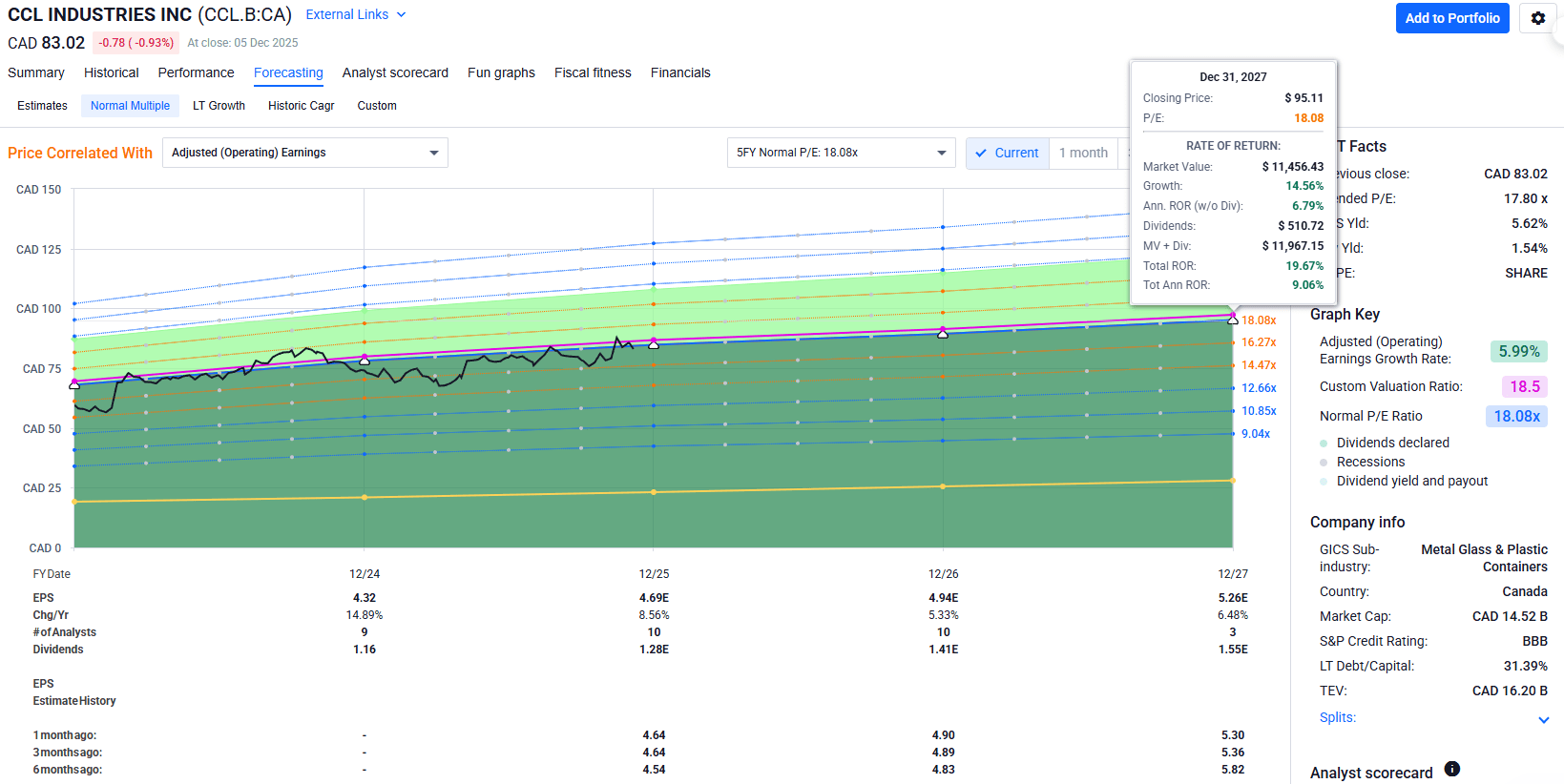 CCL Industries (CCLLF): Pharma Lock-In And Growth Segments Support This  Stock | Seeking Alpha