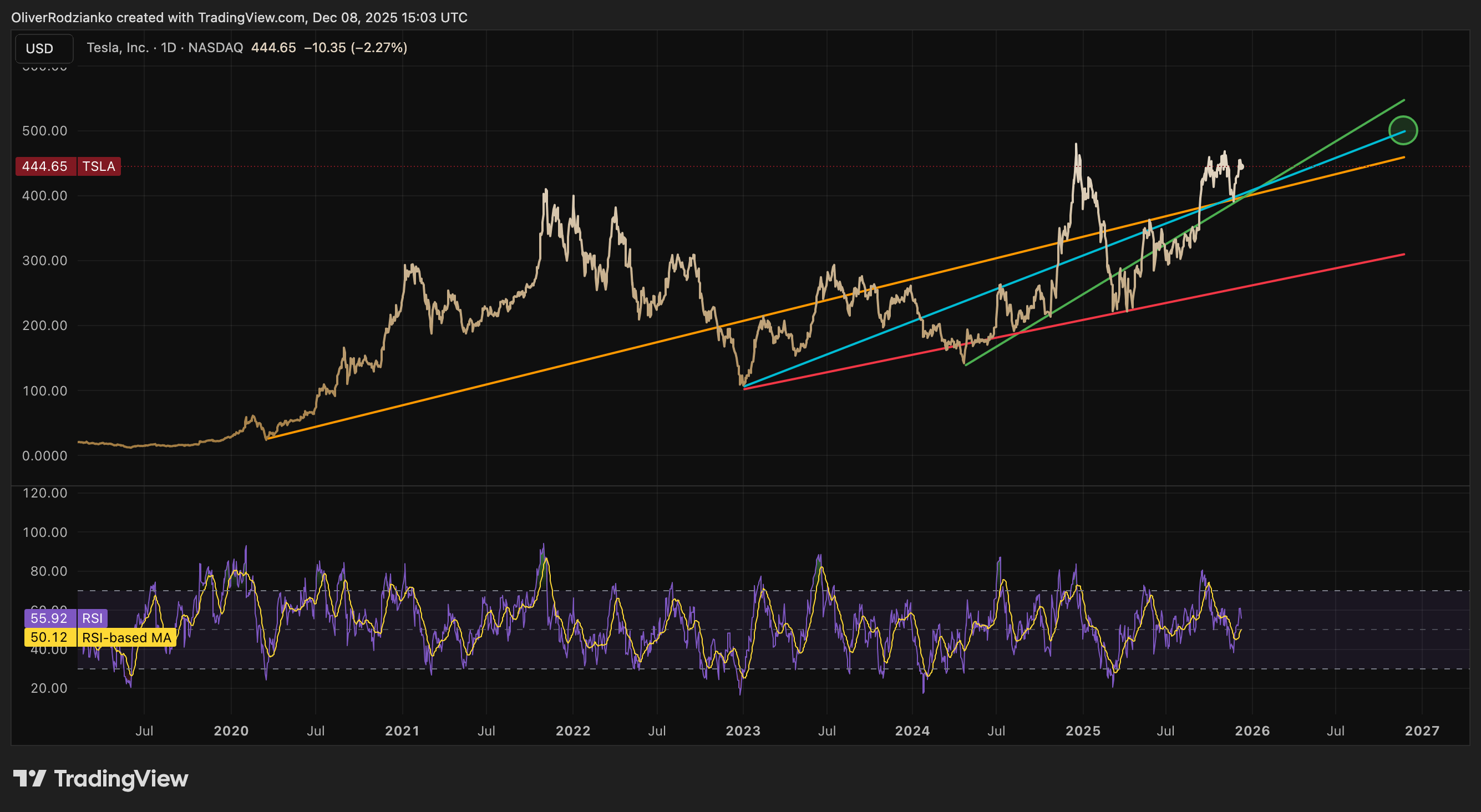 Tesla: Mastering Fear And Greed In The Robotics Supercycle (Rating  Downgrade) (TSLA) | Seeking Alpha