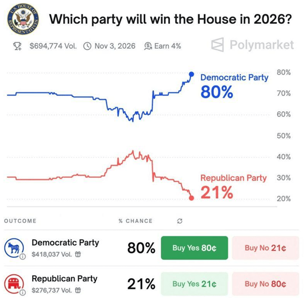 Which party will win the house?