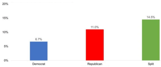 Average Equities Anual Return