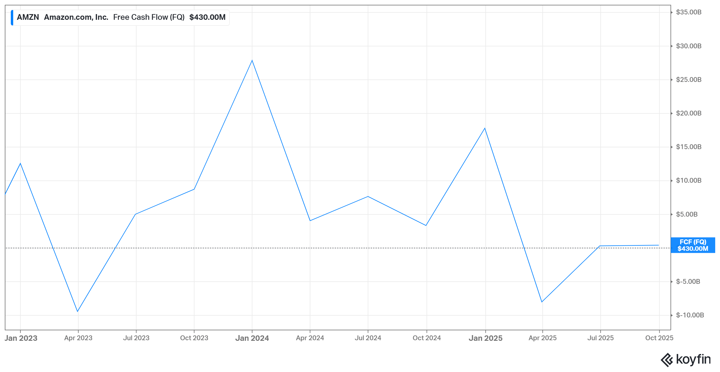 Amazon Is The Next Mega Cap To Move (NASDAQ:AMZN) | Seeking Alpha