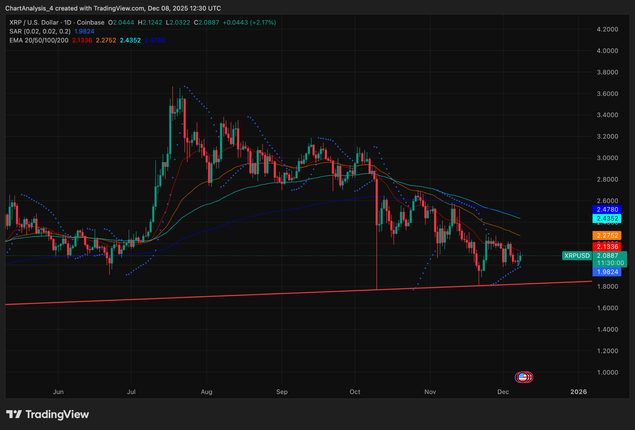 Xrp stock future (88) foto