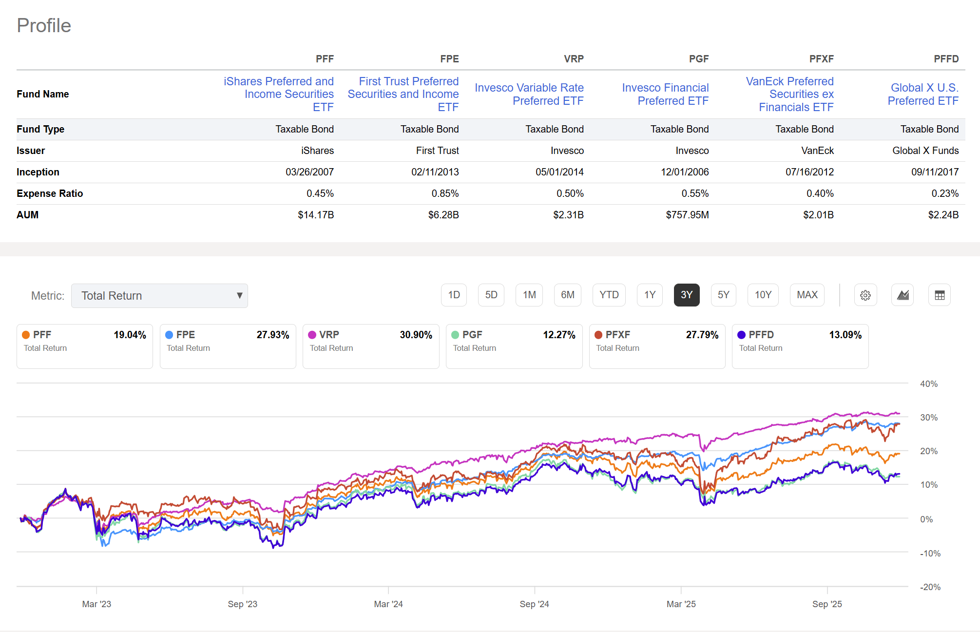 PFF: Biggest Preferred ETF But Not The Best (PFF) | Seeking Alpha