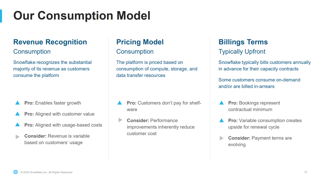 Should Snowflake kill its consumption-only pricing model?
