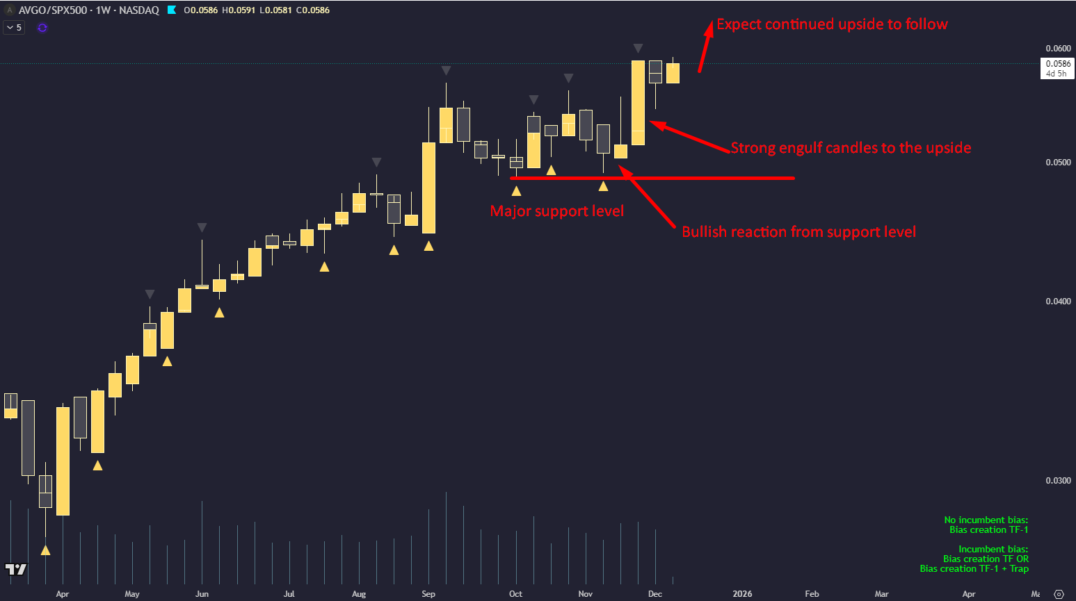 Broadcom: Buy Now To Ride The Shift From Compute To Networking (NASDAQ:AVGO)  | Seeking Alpha