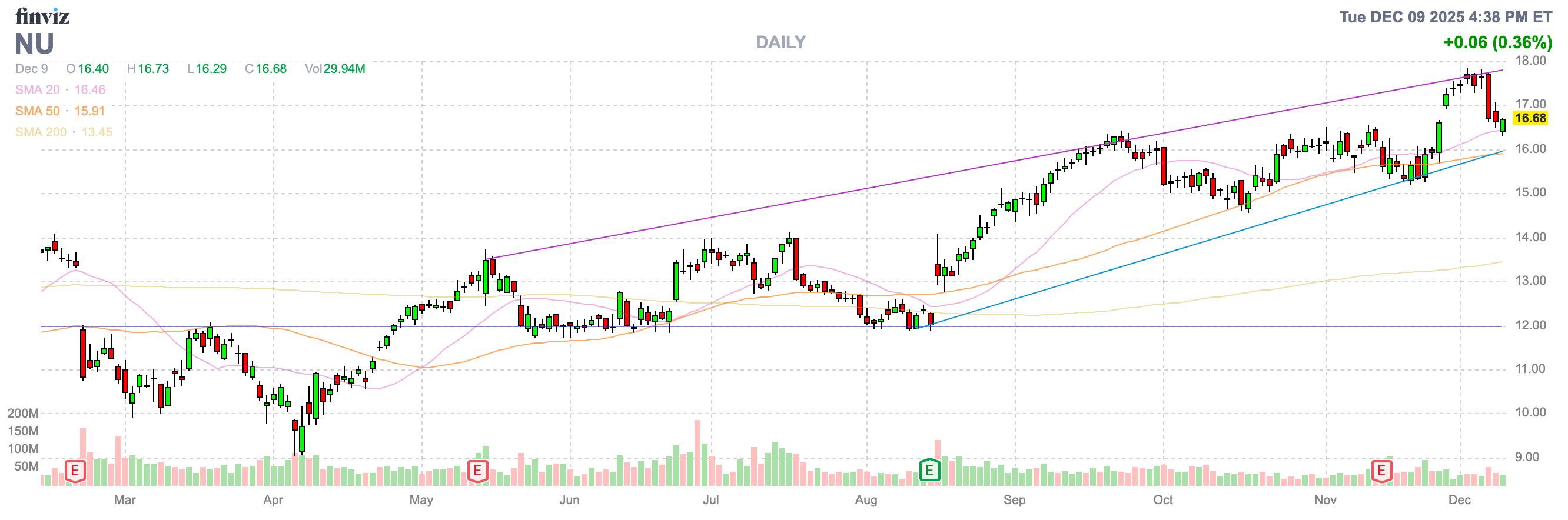 Nu Holdings: Market Skepticism Persists (NYSE:NU) | Seeking Alpha