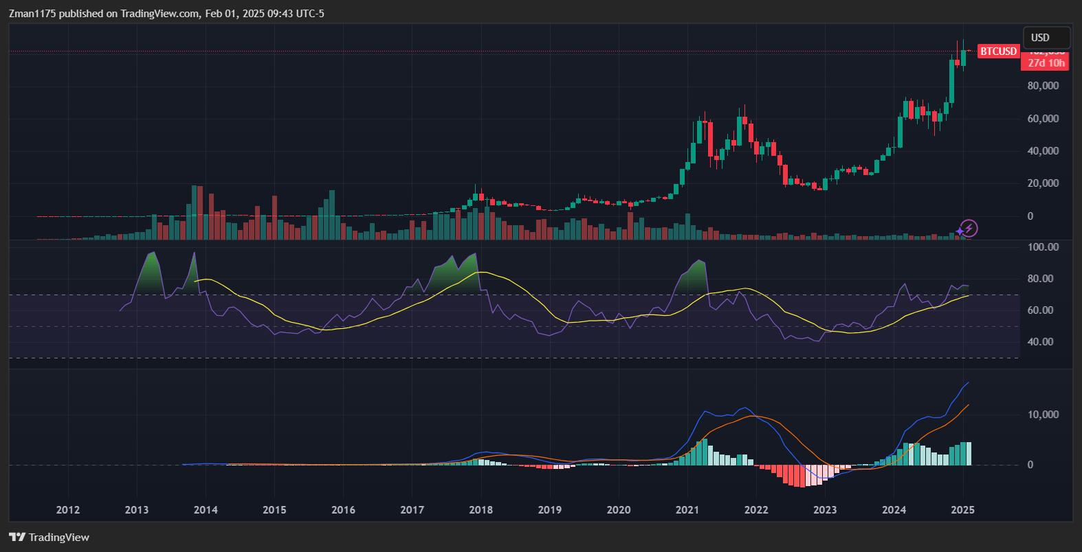 BITO: Tax Free Strategy For This 57% Yielder | Seeking Alpha