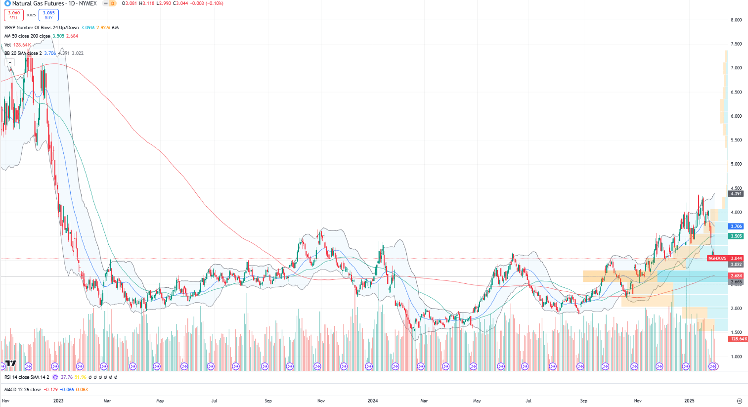 Liberty Energy: Weak Frac Demand Offset By Shrinking Fleet Supply  (NYSE:LBRT) | Seeking Alpha