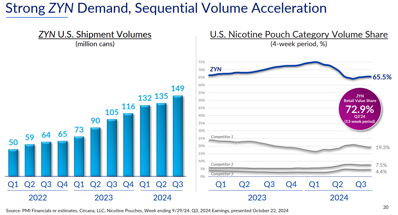 Philip Morris International (PM): The Margin Of Safety Is Not As Wide  Anymore | Seeking Alpha