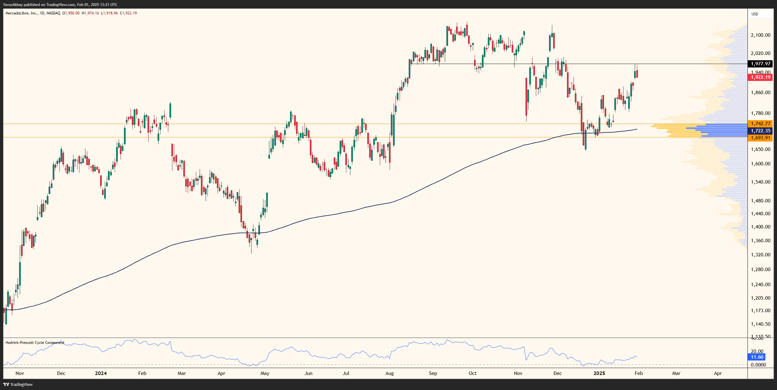 MercadoLibre: Shining On Long Term But Hold In Short Term (NASDAQ:MELI) |  Seeking Alpha
