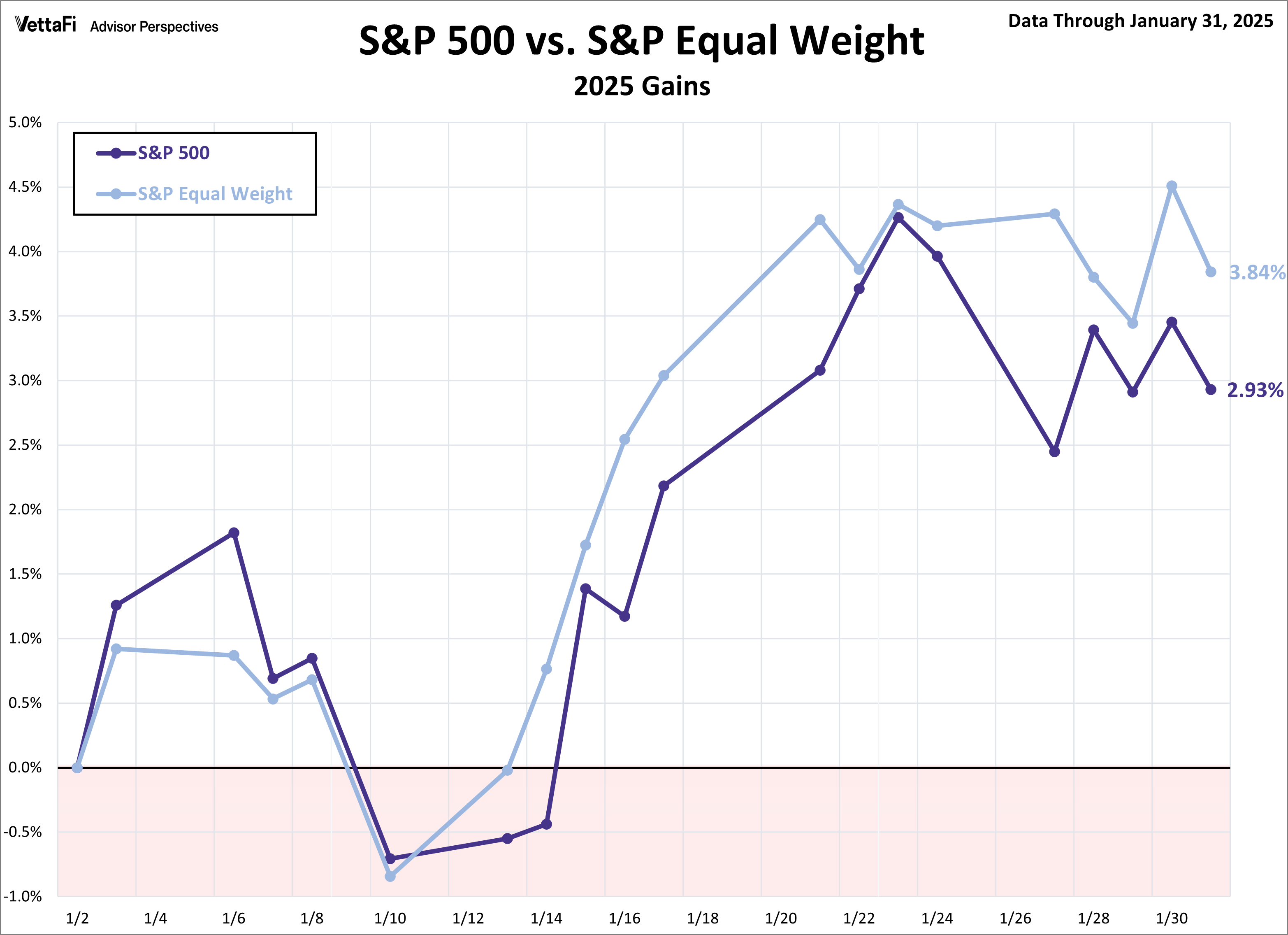 s-p-500-snapshot-see-saw-week-ends-on-sour-note-seeking-alpha
