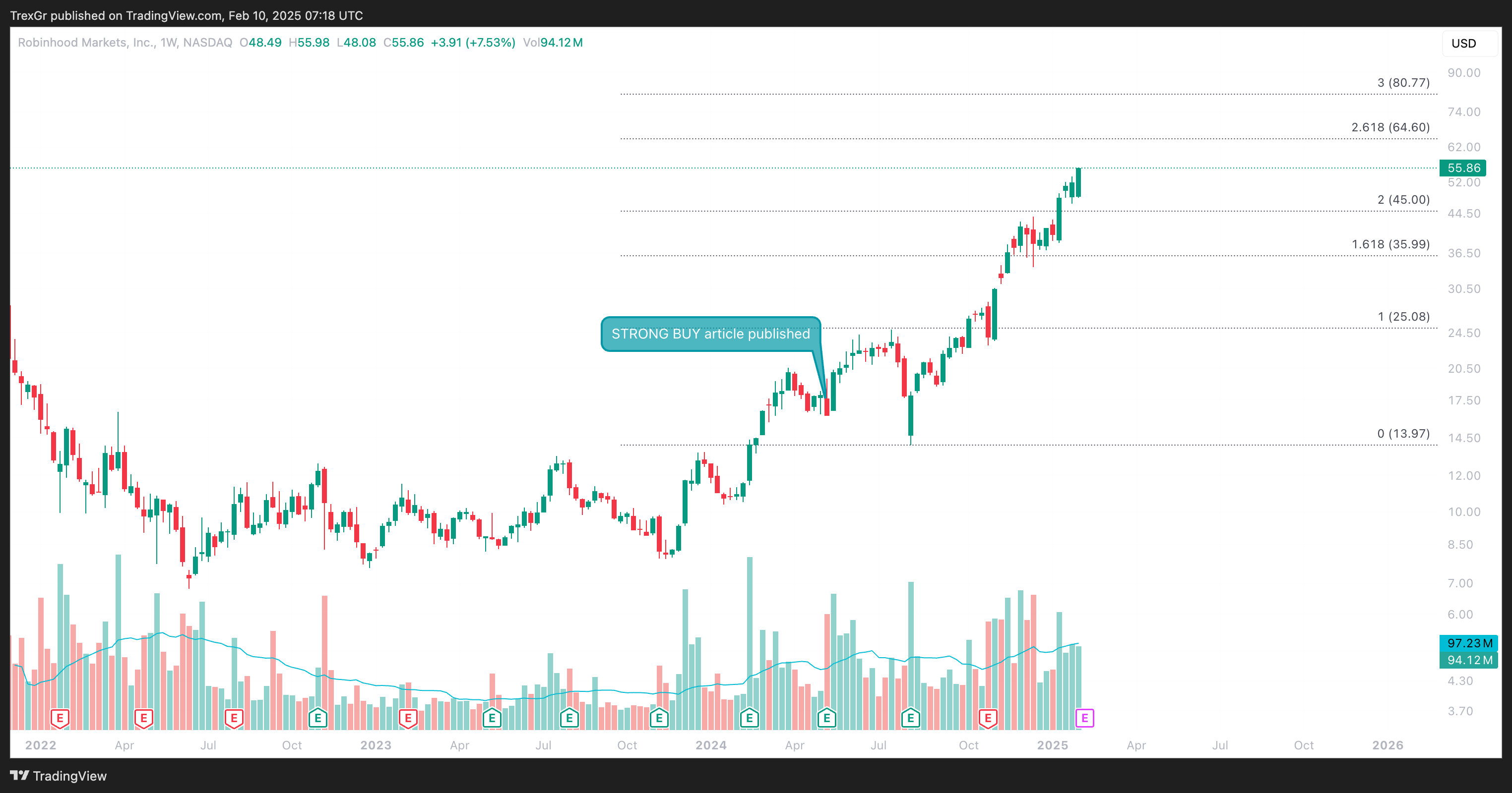 Robinhood: No Need To Panic After The Run (NASDAQ:HOOD) | Seeking Alpha