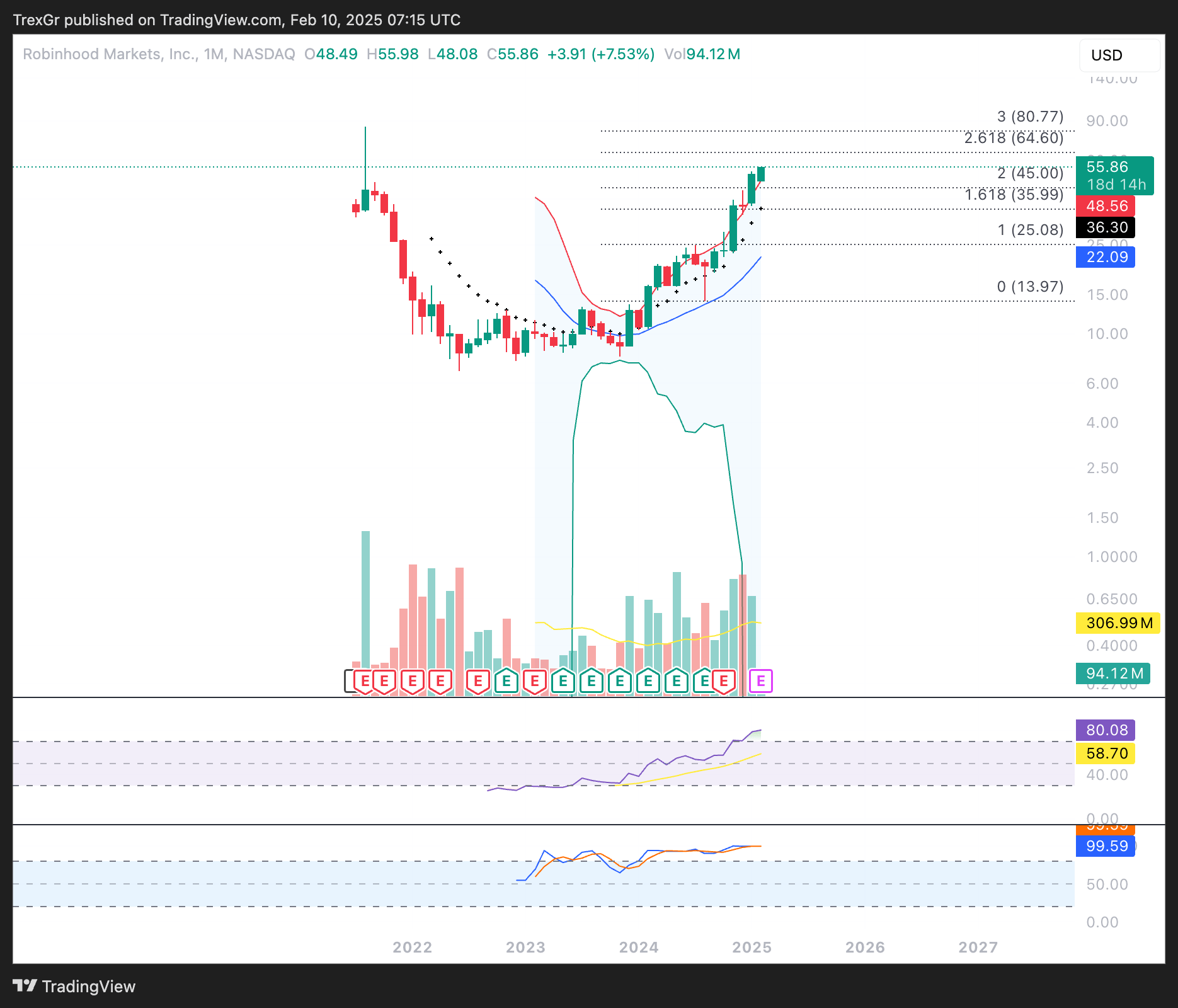 Robinhood: No Need To Panic After The Run (NASDAQ:HOOD) | Seeking Alpha