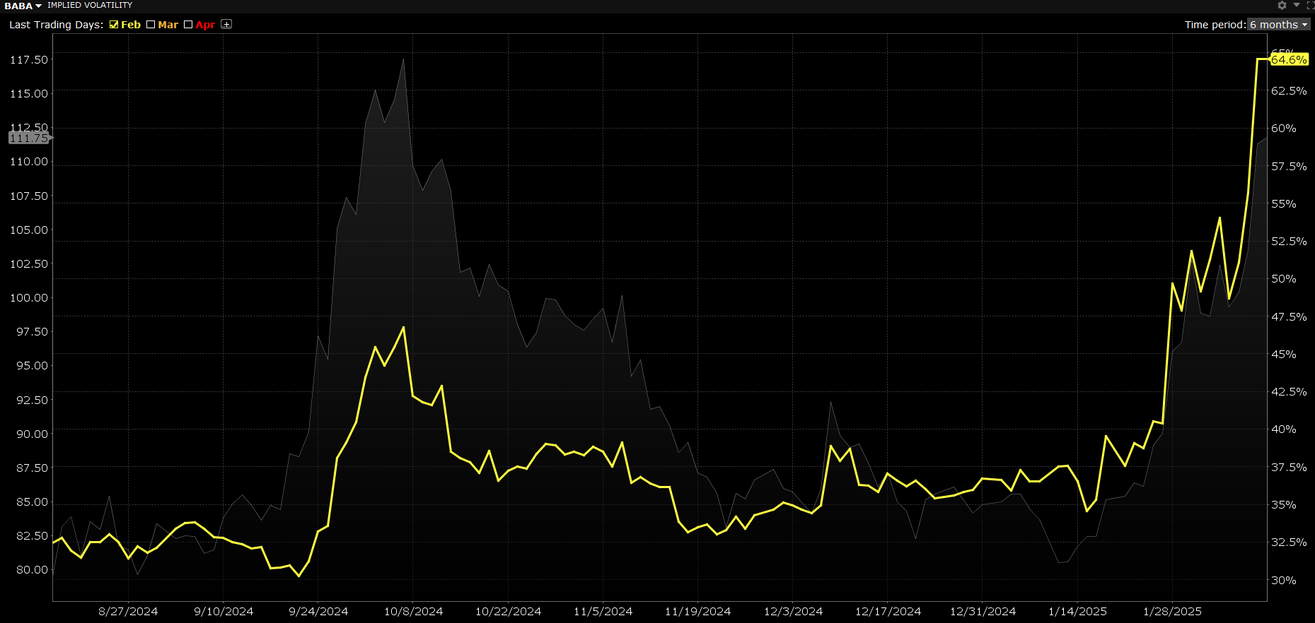Dogecoin implied volatility 2025 (88) foto