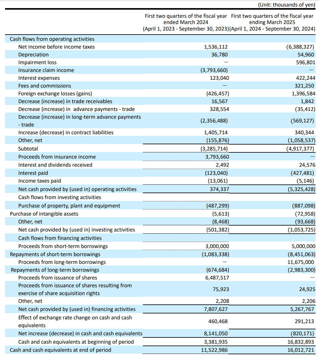 ispace: No Compelling Investment Case For Lunar Space Company Yet ...