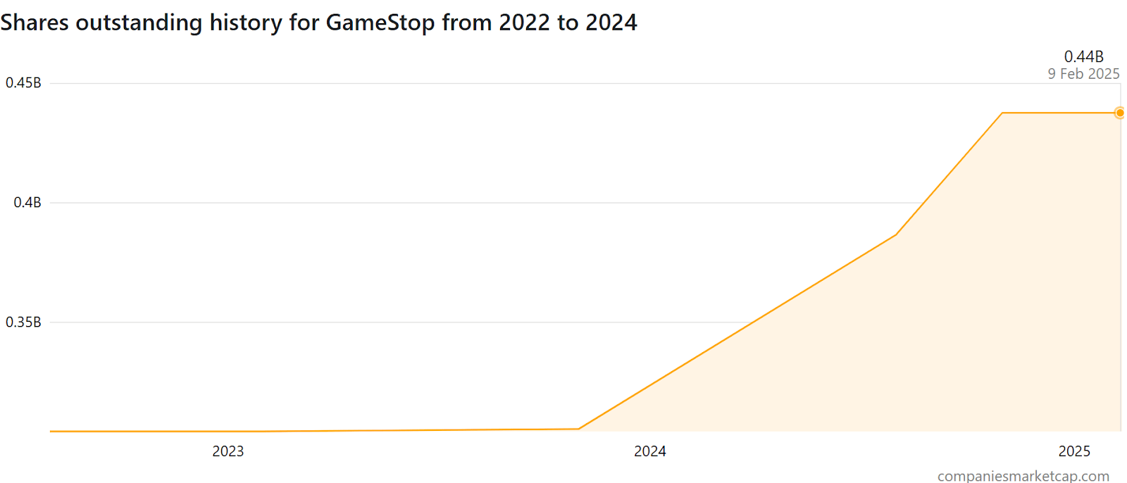 GameStop Could Pivot To Become The First Bitcoin Consumer Bank | Seeking  Alpha