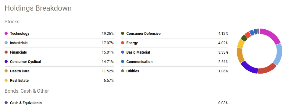 SMLF: The Divergence Between Small-Cap Expectations And Current ...