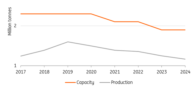 Previous tariffs had no effect on increasing domestic aluminium production