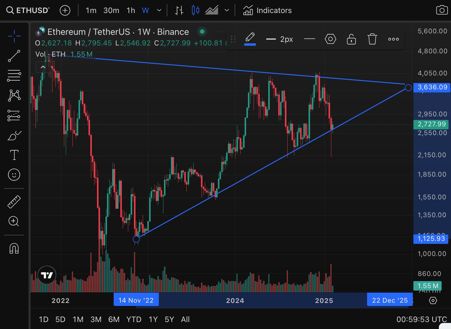 The Bull Case For Ethereum (ETH-USD) | Seeking Alpha