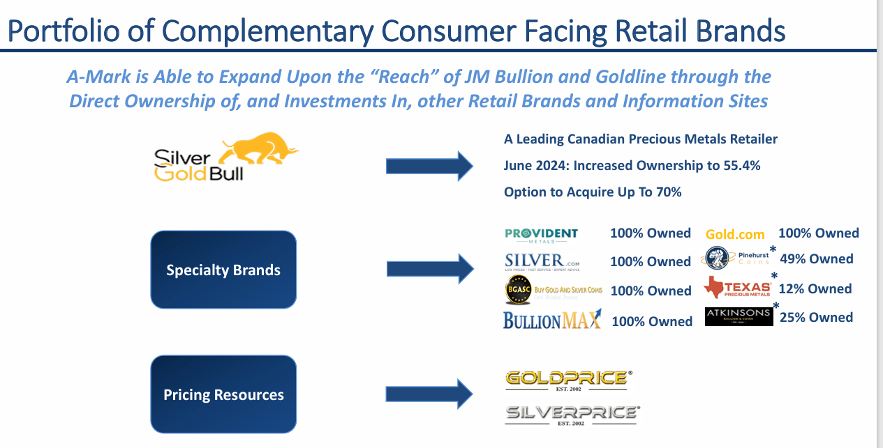 A-Mark Precious Metals: A Mixed Bag (NASDAQ:AMRK) | Seeking Alpha