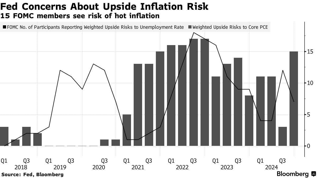 CPI Report – Not As Hot As It Looks | Seeking Alpha