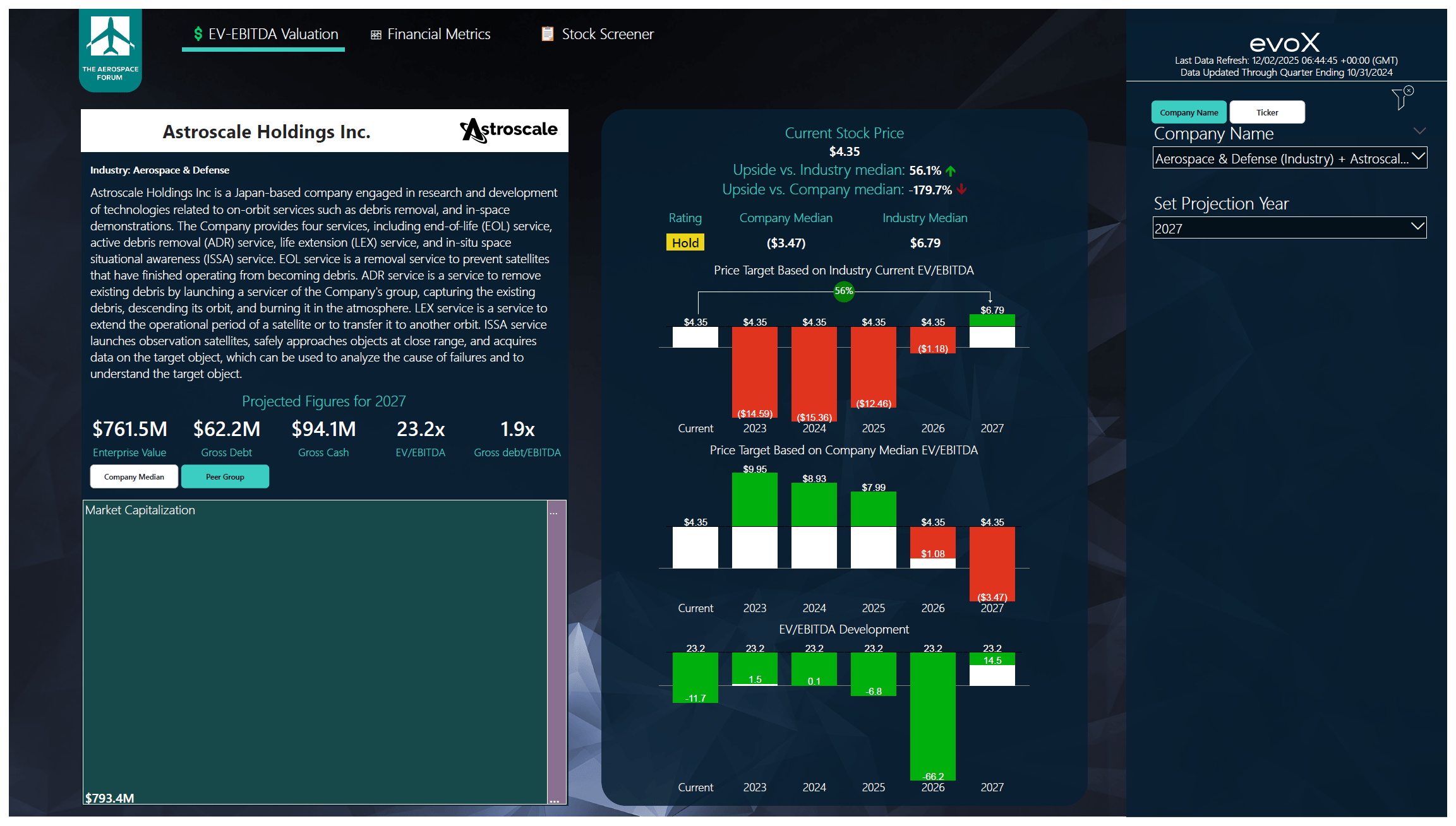 Astroscale Holdings: A Space Junk Company (OTCMKTS:ASRHF) | Seeking Alpha