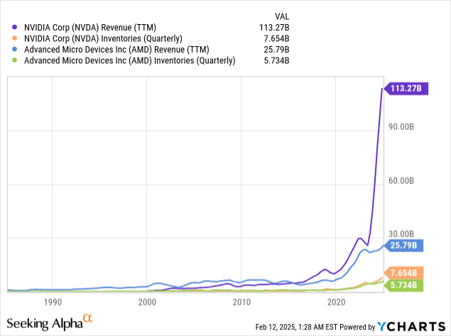 Nvidia: Path To $5 Trillion+ Market Cap (NASDAQ:NVDA) | Seeking Alpha