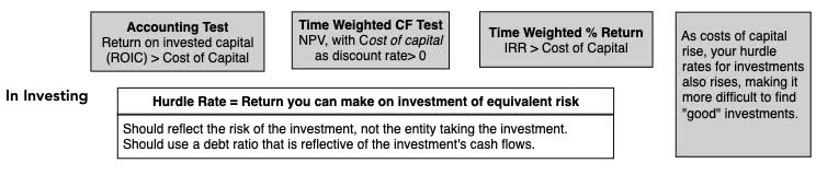 Business investing strategy