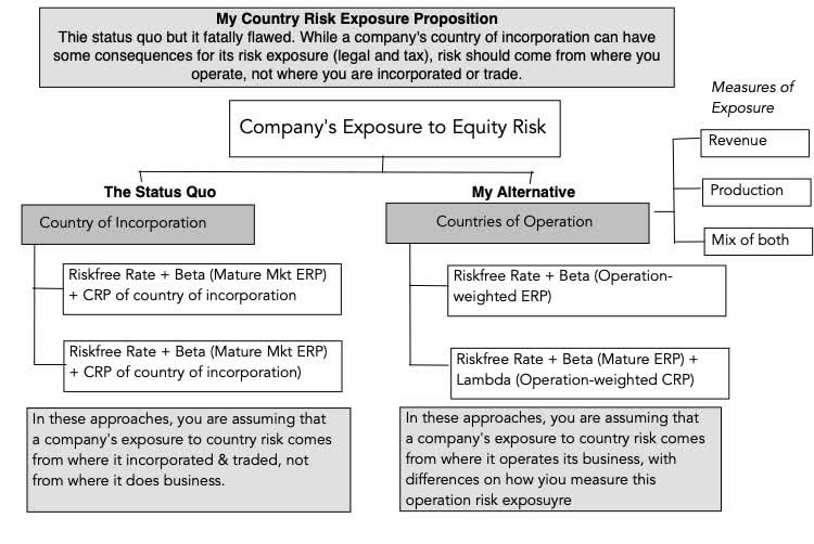 Country's risk exposure