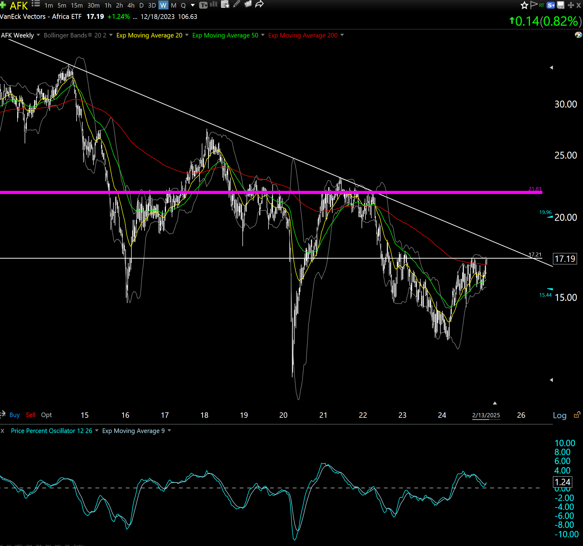 AFK: So Contrarian, It Just Might Work (New Buy Rating) (NYSEARCA:AFK) |  Seeking Alpha