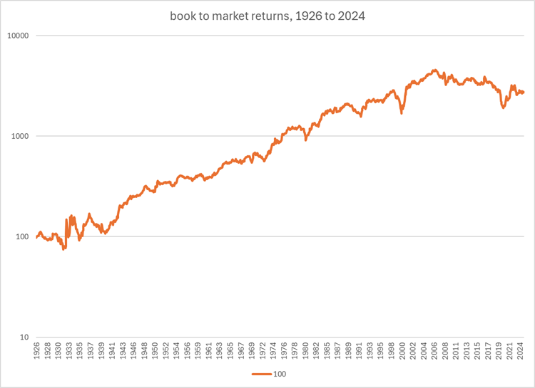 How Far Back Should You Backtest? | Seeking Alpha