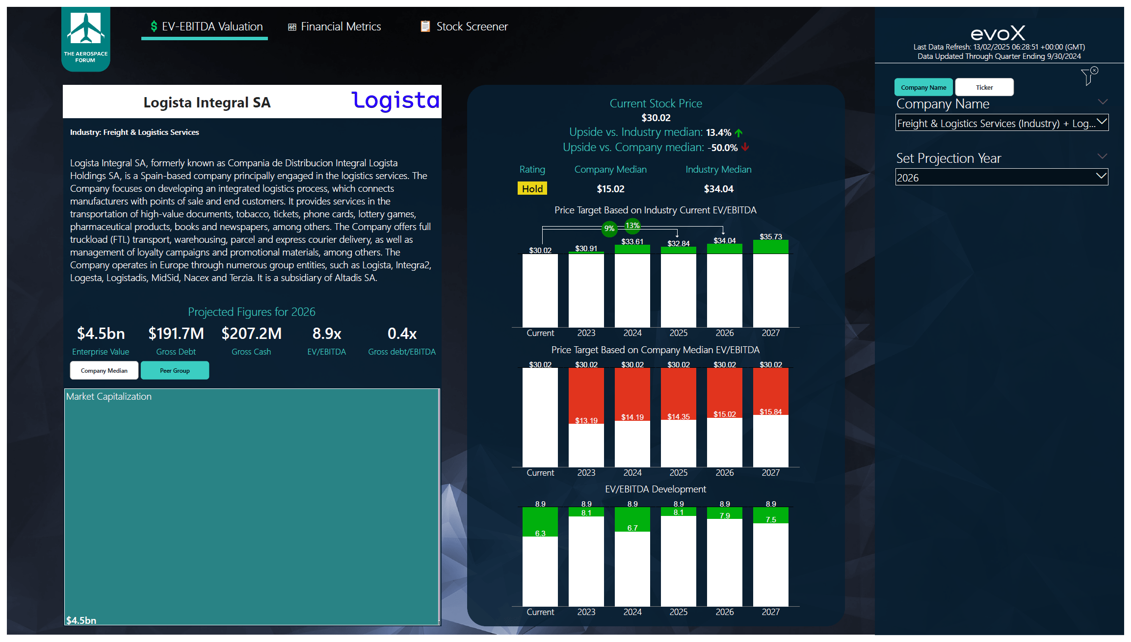 Logista I Might Have Been Wrong (Rating Downgrade) (OTCMKTSCDNIF