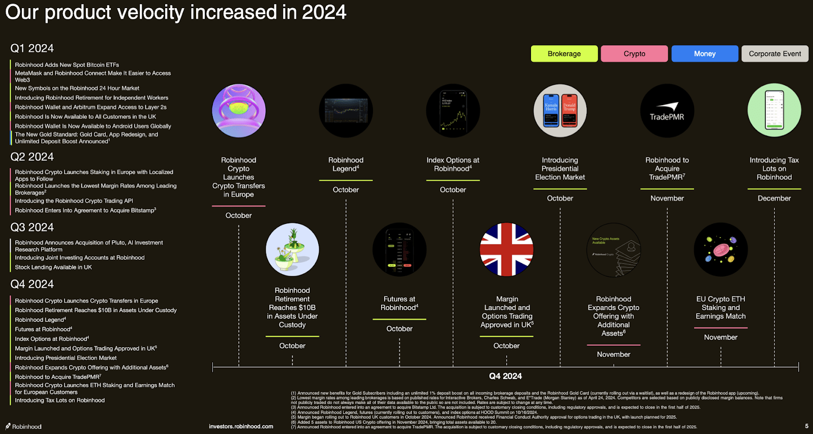 Robinhood: I Was Wrong, This Is The Death Star (Double Rating Upgrade) |  Seeking Alpha