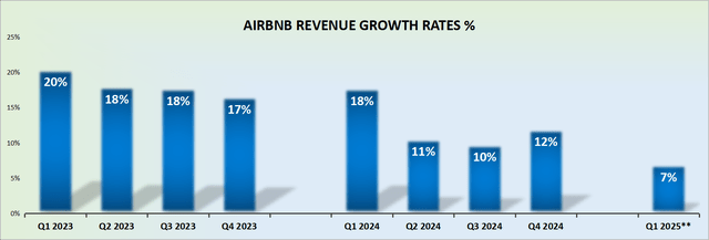 Airbnb Stock Q4 Earnings Inflection Point Is Here NASDAQ ABNB 17546952 17395120348571546