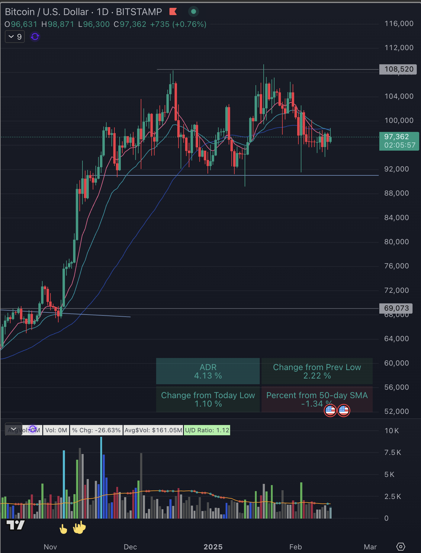 Markets That Shrug Off Bad News Want Higher (NASDAQ:QQQ) | Seeking Alpha