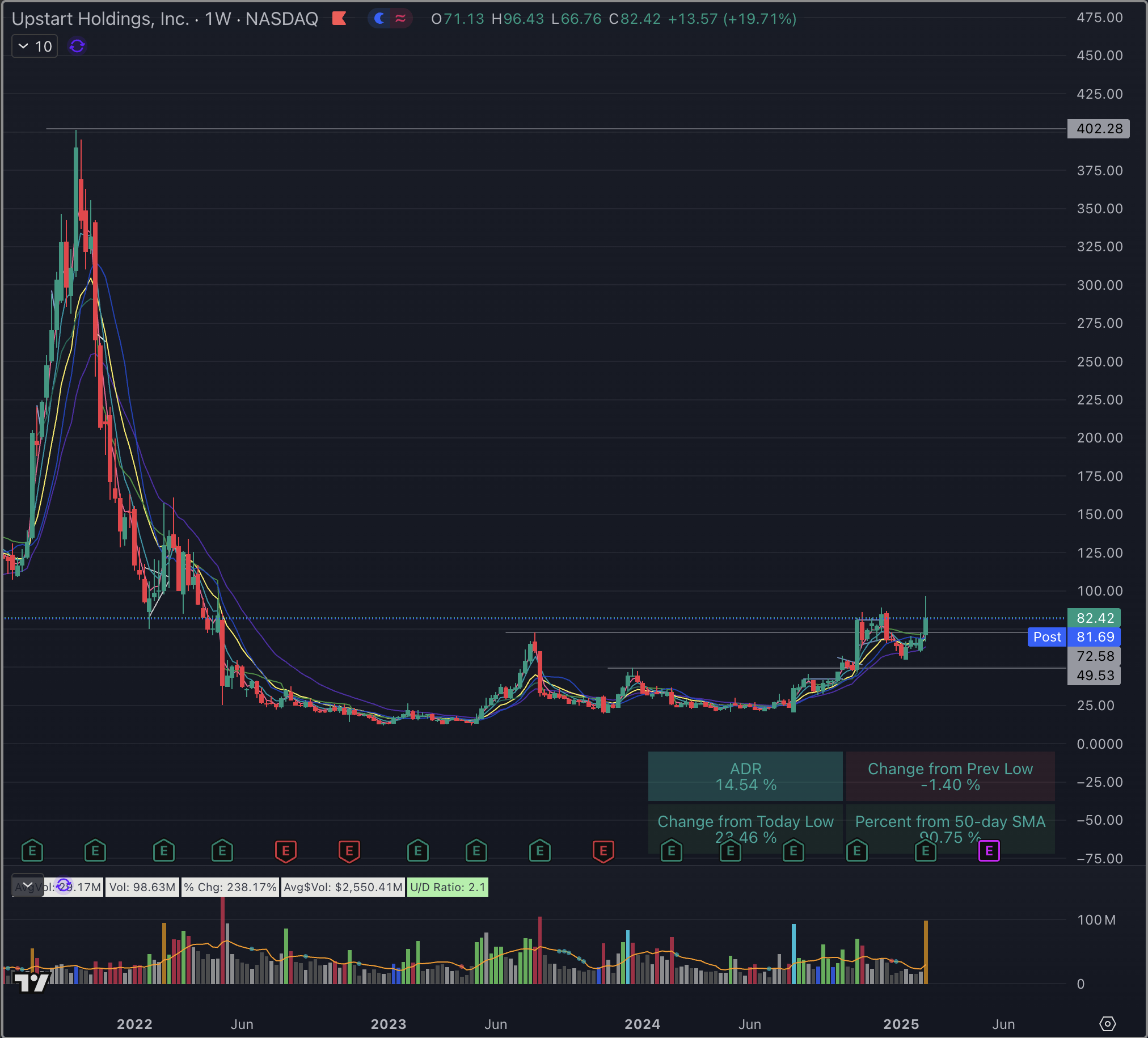 Markets That Shrug Off Bad News Want Higher (NASDAQ:QQQ) | Seeking Alpha