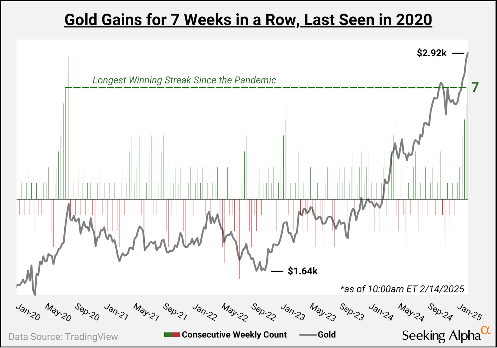 Alpha Picks Weekly Market Recap | Seeking Alpha