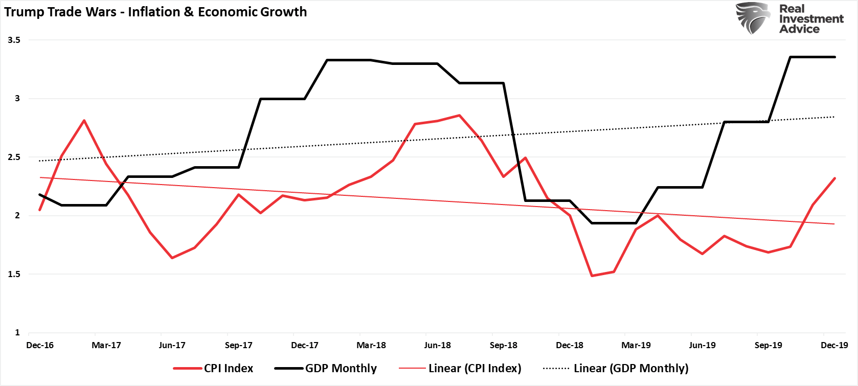 The Cpi Report Is In: Trump'S Tariffs And The Inflation Disaster - ic4lf8w
