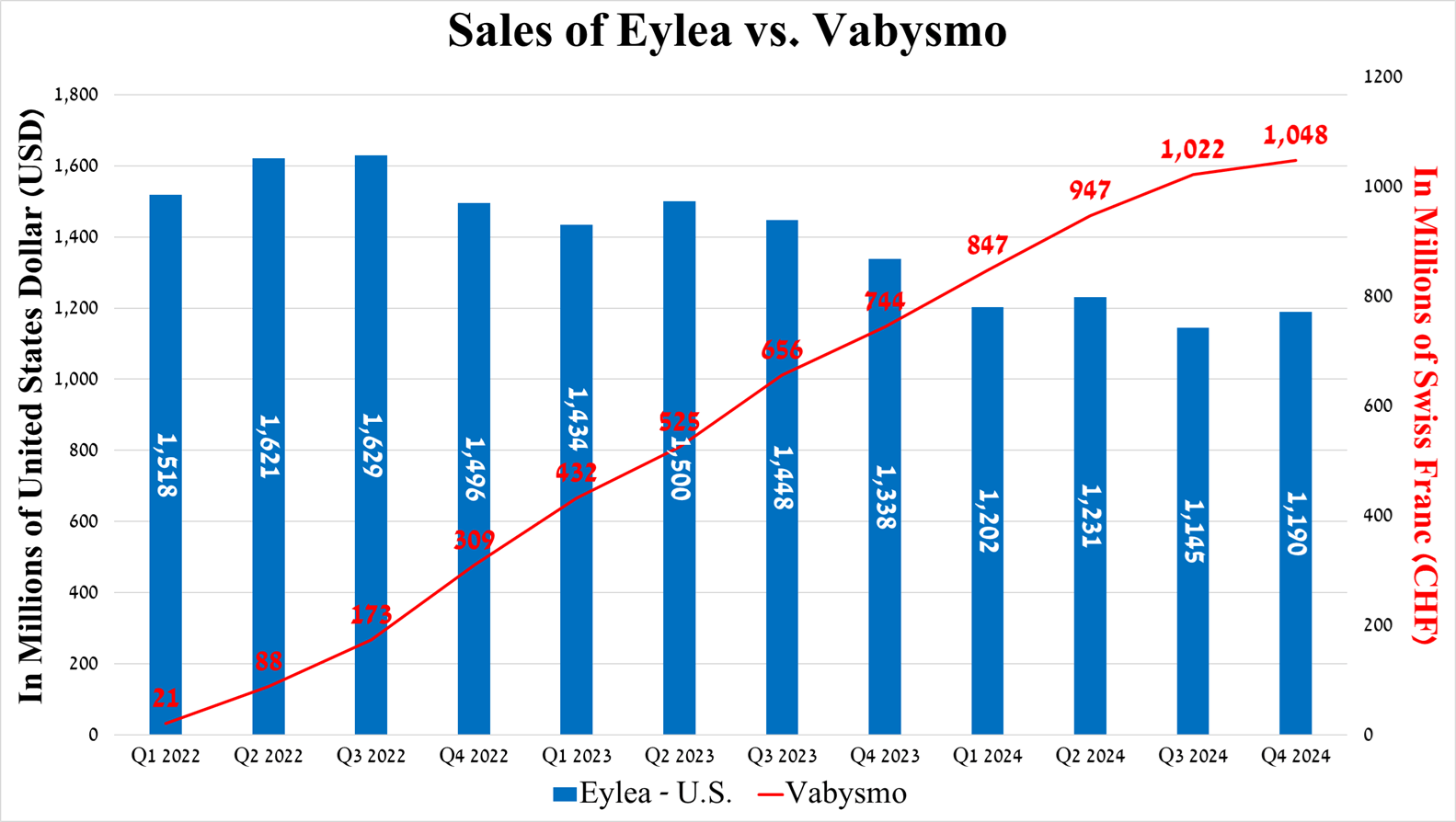Why Regeneron's Stock Price May Soon Break Out (NASDAQ:REGN) | Seeking