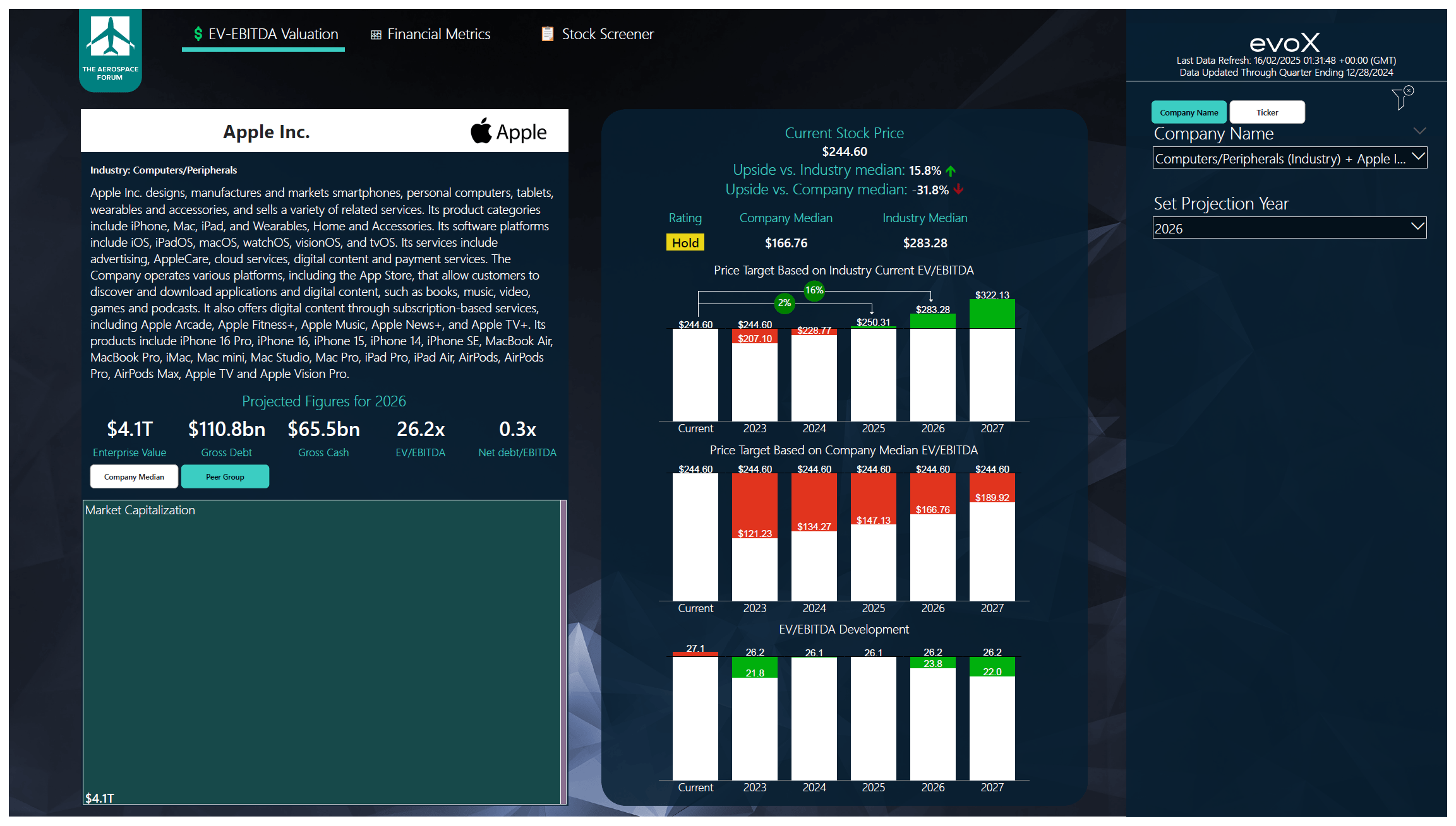 Apple: I Understand Why Warren Buffett Sold Shares (NASDAQ:AAPL) | Seeking  Alpha