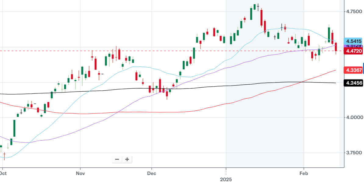 Brace For Volatility: 10Y Yields Are Pricing Stagflation