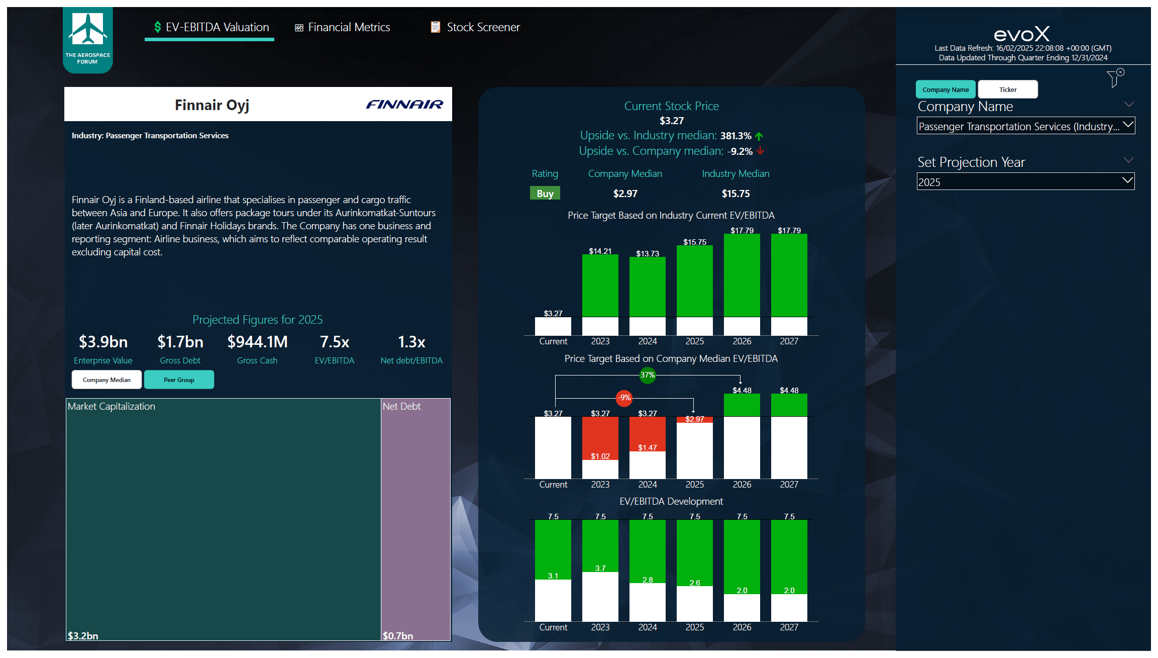 Finnair Strong Earnings Command A Buy Rating (OTCMKTSFNNNF) Seeking