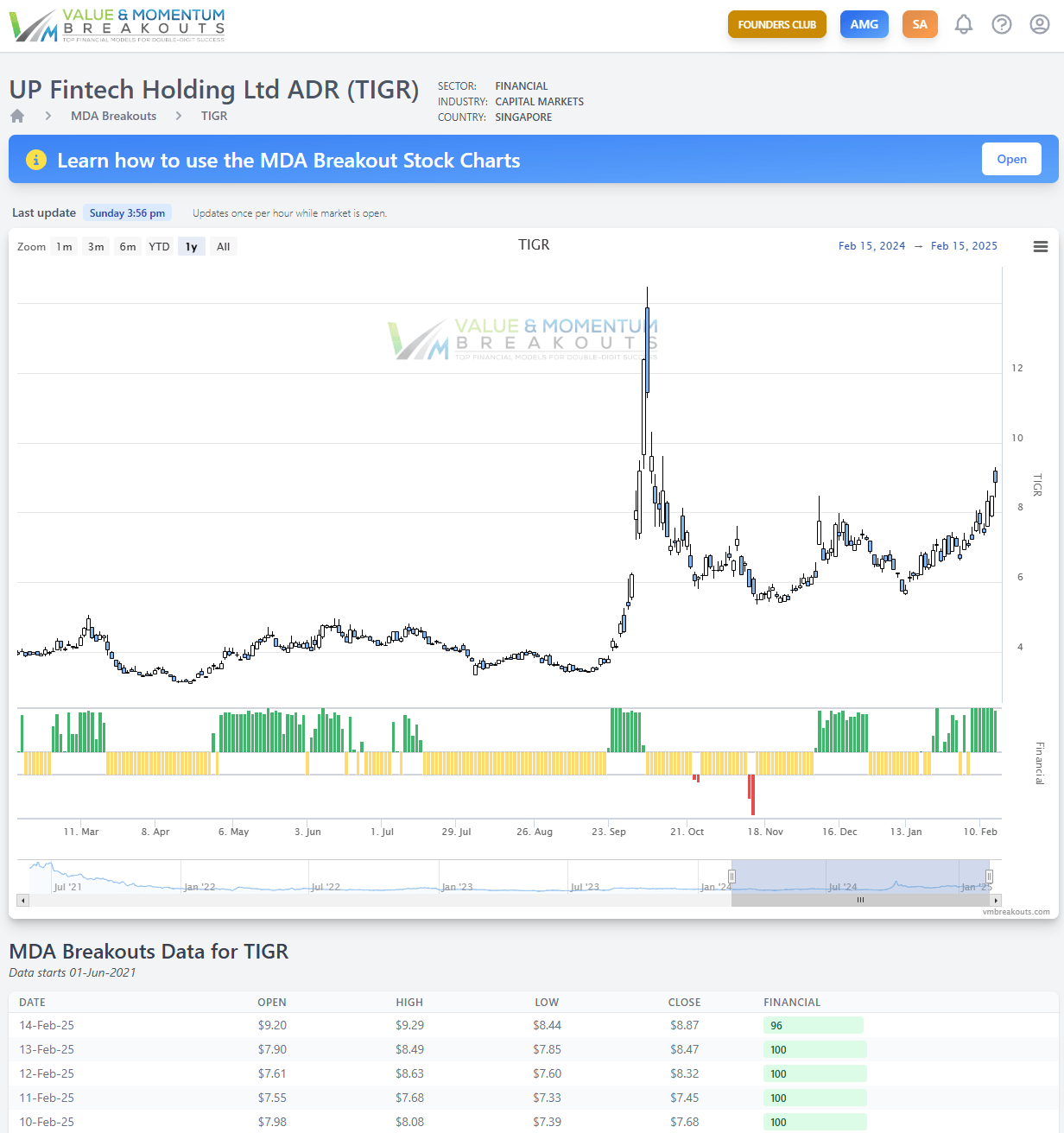 Total Return Breakouts: 3 Tariff Trades As China, Value, And Financial  Stocks Move Higher | Seeking Alpha
